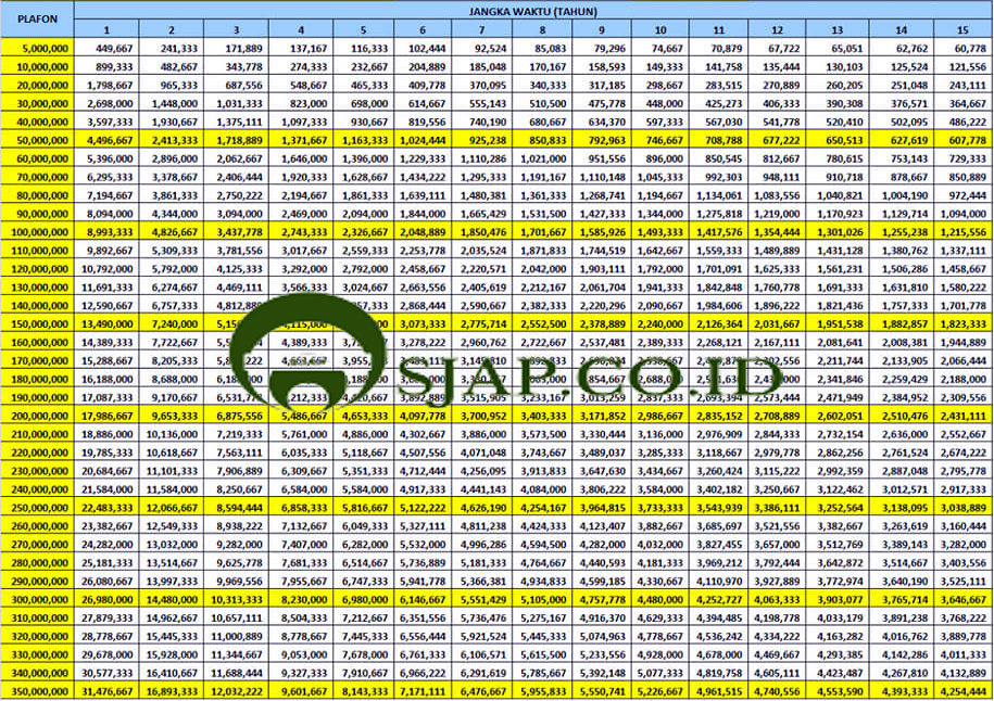 Tabel Pinjaman Mandiri Taspen Apa Itu Dan Bagaimana Cara