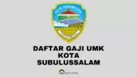 Daftar Gaji UMK Kota Tasikmalaya