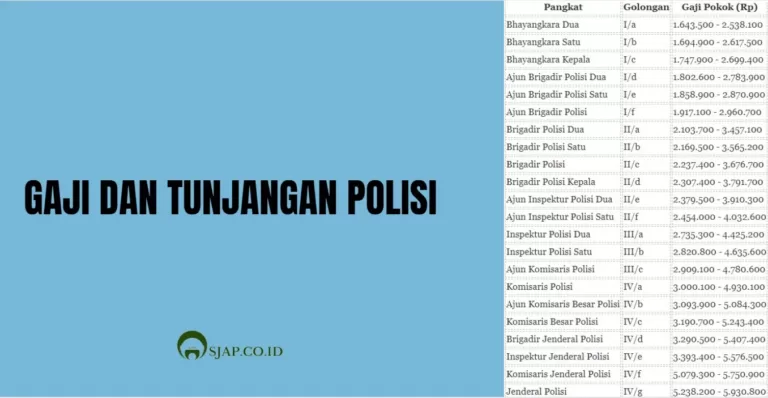 Gaji dan Tunjangan Polisi